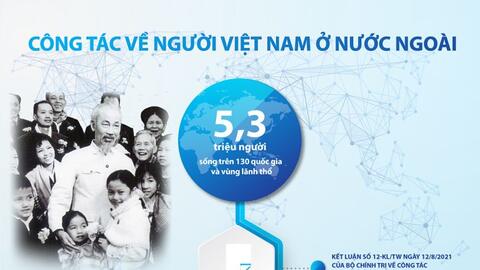 Infographic: Công tác người Việt Nam ở nước ngoài