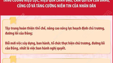 Ba nhóm giải pháp chủ yếu của công tác xây dựng Đảng nhiệm kỳ Đại hội XIV