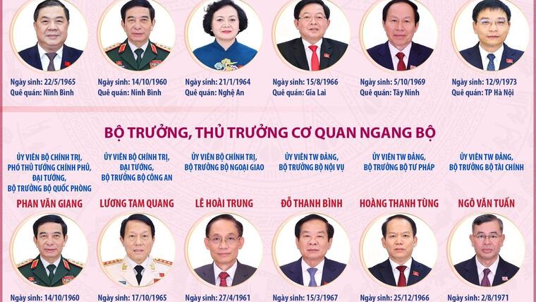 Infographic: Thành viên Chính phủ nhiệm kỳ 2026-2031
