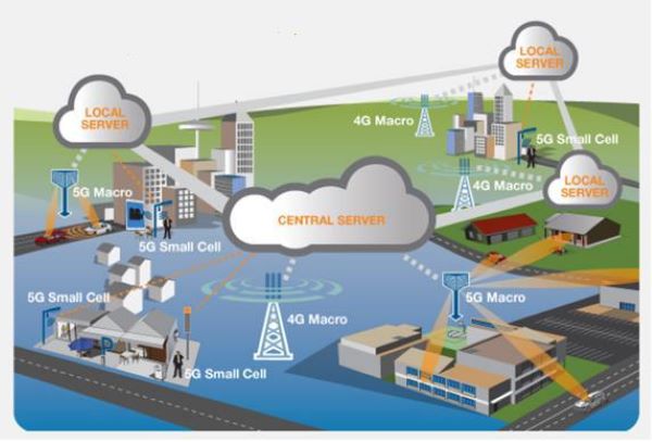 Kiến trúc mạng 5G - Nguồn: Internet