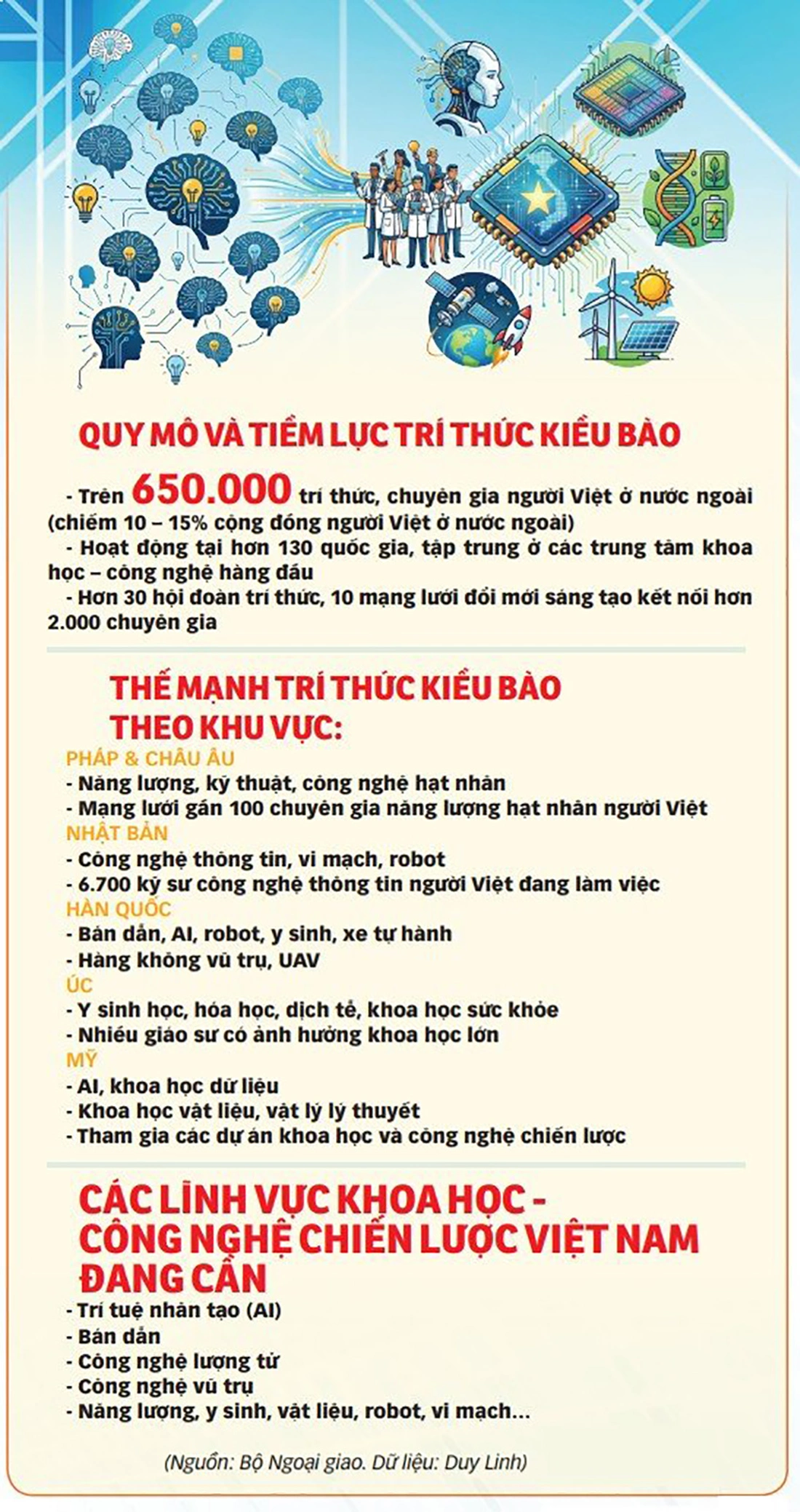 kiều bào - Ảnh 4.